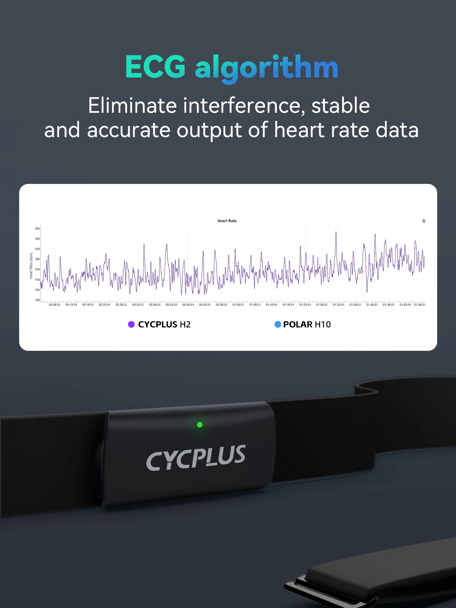 cycplus accesorios para bicicleta, correa para el pecho, sensor de ritmo cardíaco ant + ble, impermeable, gps, ordenador para bicicleta, velocímetro 4 CYCPLUS-accesorios para bicicleta, correa para el pecho, Sensor de ritmo cardíaco ANT + BLE, impermeable, GPS, ordenador para bicicleta, velocímetro 4