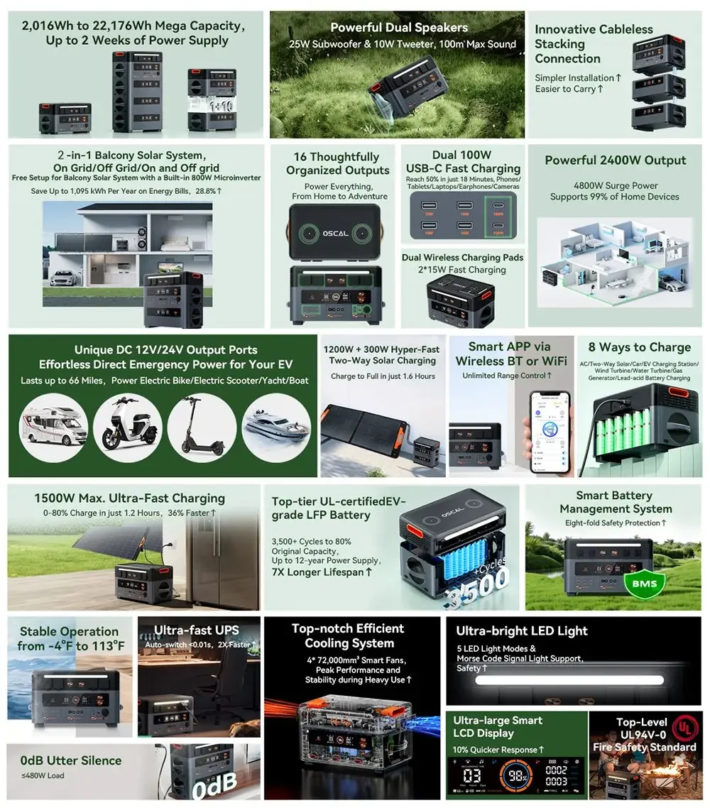 Estación de energía OSCAL PowerMax 2400 Pro – 2400 W y 2016 Wh ampliable Estación de energía OSCAL PowerMax 2400 Pro – 2400 W y 2016 Wh ampliable