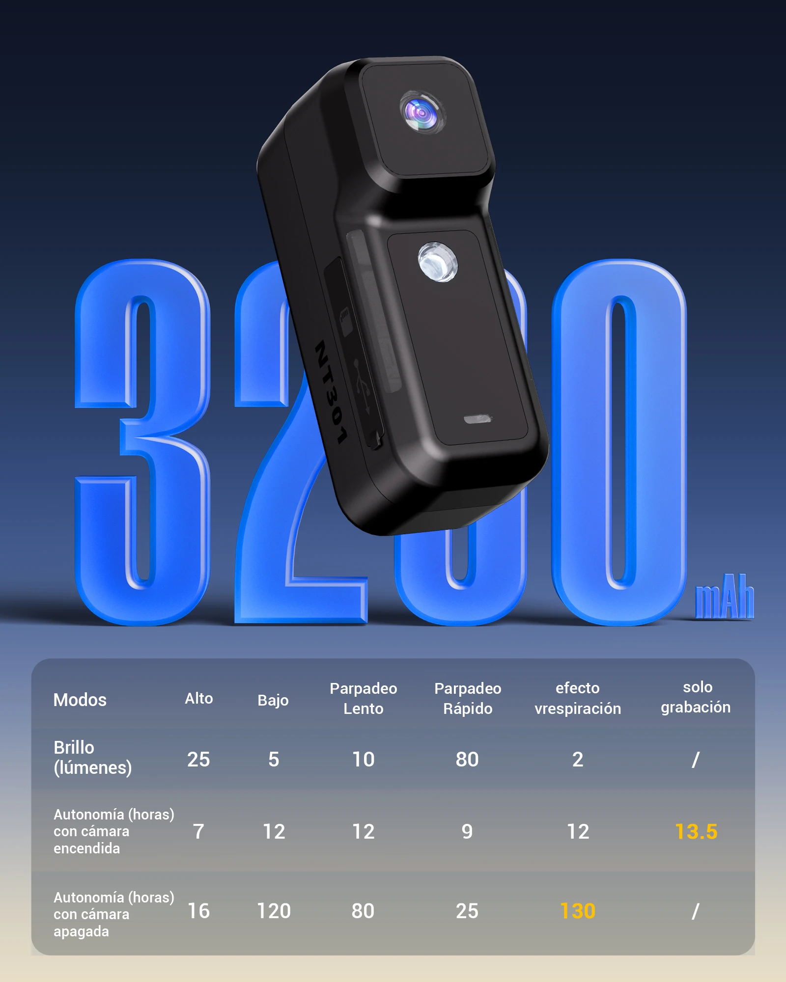 luz trasera para bicicleta ravemen nt301 con cámara dv, recargable, 3200mah, gran angular, 2k hd, grabación en bucle continua desde el teléfono 7 Luz Trasera para Bicicleta RAVEMEN NT301 con Cámara DV, Recargable, 3200mAh, Gran Angular, 2K HD, Grabación en Bucle Continua desde el Teléfono 7