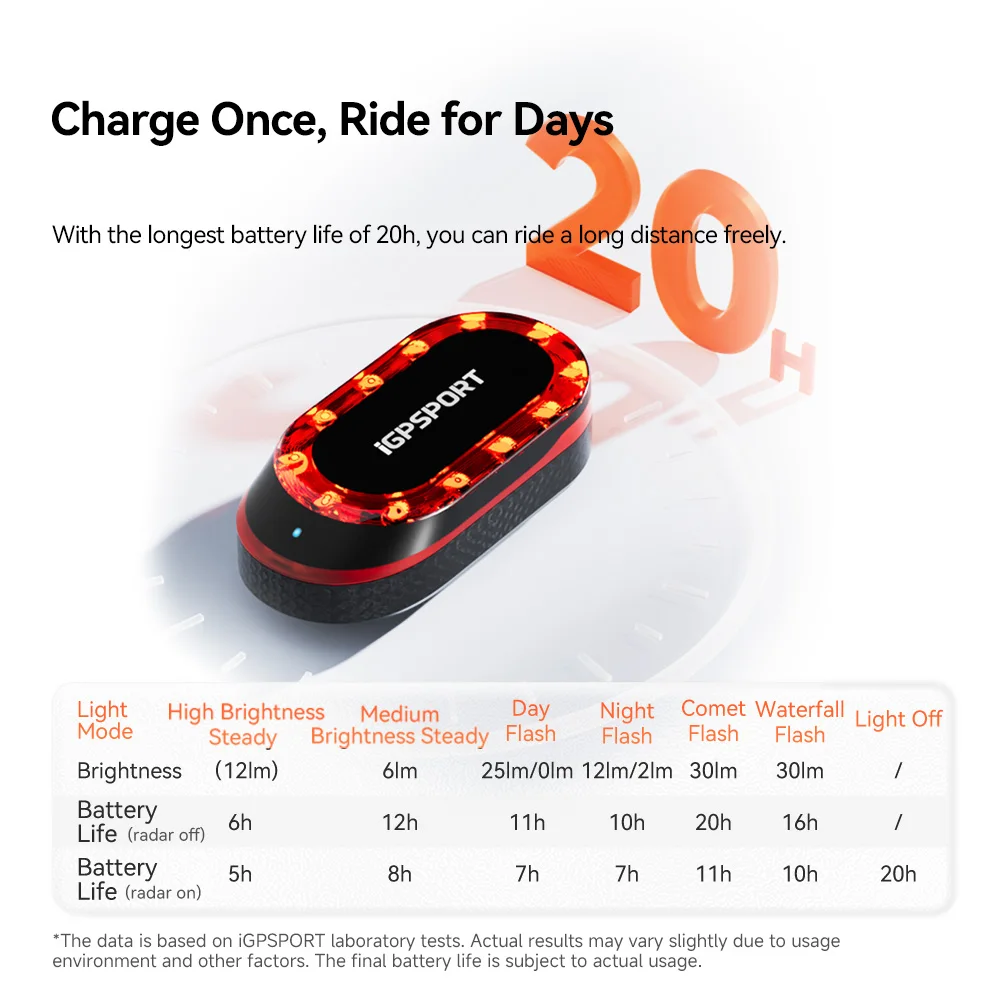 ibpsport srmini radar luz trasera inteligente luz trasera de bicicleta advertencia de freno ipx7 impermeable luz trasera de ciclismo 7 modos de luz lámpara trasera 6 IBPSPORT SRmini Radar luz trasera inteligente luz trasera de bicicleta advertencia de freno IPX7 impermeable luz trasera de ciclismo 7 modos de luz lámpara trasera 6