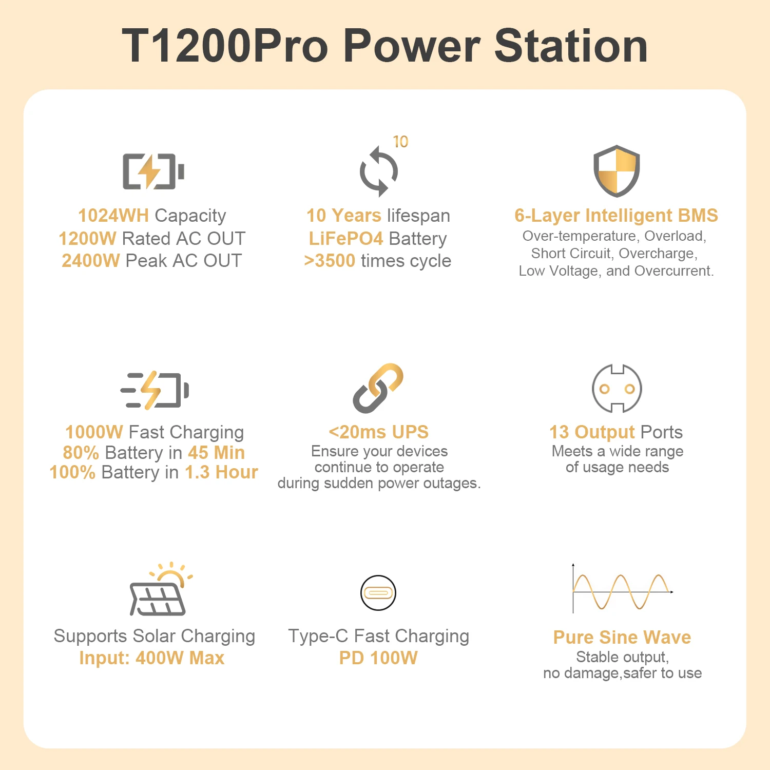 Estación de energía portátil Qishang T1200 – 1200 W y 1024 Wh Estación de energía portátil Qishang T1200 – 1200 W y 1024 Wh