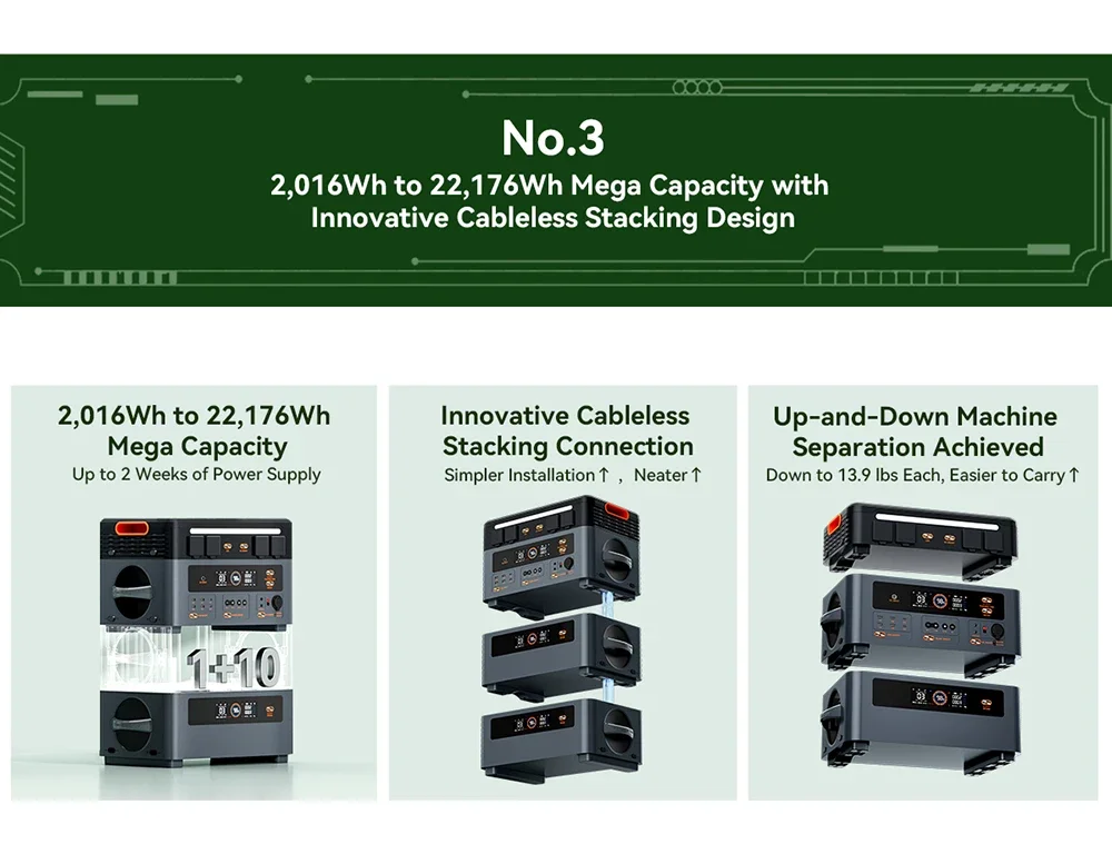 Estación de energía OSCAL PowerMax 2400 Pro – 2400 W y 2016 Wh ampliable Estación de energía OSCAL PowerMax 2400 Pro – 2400 W y 2016 Wh ampliable